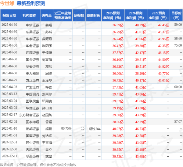 熊猫配资 平安证券：给予今世缘增持评级