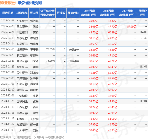 億策略 平安证券：给予德业股份增持评级